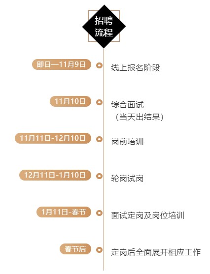 容声集成吊顶专项招聘会