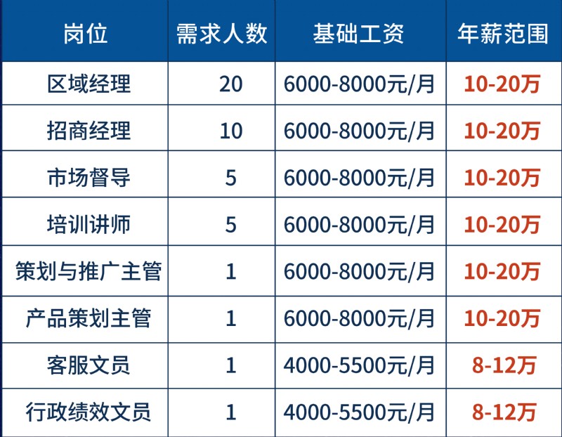 容声集成吊顶招聘